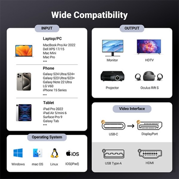 UGREEN CM556 (25839) USB-C to DisplayPort 8K Cable - 3M - Raydha Technology